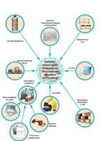 Лаборатория "Электрические машины и электропривод" - fgospostavki.ru - Ивантеевка