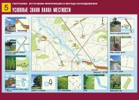 Таблица демонстрационная "Условные знаки плана местности" (винил 70*100) - fgospostavki.ru - Ивантеевка