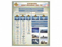 Стенд "Структура Вооруженных сил Российской Федерации" Вариант 1 - fgospostavki.ru - Ивантеевка