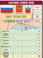 Таблица демонстрационная "Федеративное устройство России" (винил 70*100) - fgospostavki.ru - Ивантеевка