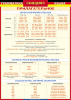 Таблица "Грамматика немецкого языка. Имя прилагательное" (100х140 сантиметров, винил) - fgospostavki.ru - Ивантеевка