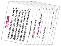 Опорные таблицы по русскому языку 3 класс - fgospostavki.ru - Ивантеевка