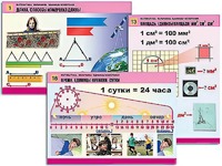 Комплект таблиц "Математика. Величины. Единицы измерения" (20 таблиц, формат А1, ламинированные) - fgospostavki.ru - Ивантеевка