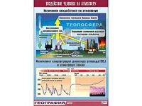 Таблица демонстрационная "Воздействие человека на атмосферу" (винил 70*100) - fgospostavki.ru - Ивантеевка