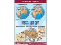 Таблица демонстрационная "Географические координаты" (винил 70*100) - fgospostavki.ru - Ивантеевка