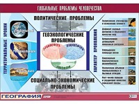 Таблица демонстрационная "Глобальные проблемы человечества" (винил 70*100) - fgospostavki.ru - Ивантеевка