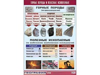 Таблица демонстрационная "Горные породы и полезные ископаемые" (винил 100*140) - fgospostavki.ru - Ивантеевка