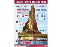 Таблица демонстрационная "Изменение температуры и давления с высотой" (винил 70*100) - fgospostavki.ru - Ивантеевка