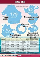 Таблица демонстрационная "Океаны Земли" (винил 70*100) - fgospostavki.ru - Ивантеевка