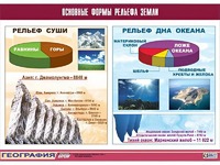 Таблица демонстрационная "Основные формы рельефа Земли" (винил 70*100) - fgospostavki.ru - Ивантеевка