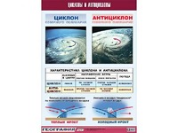 Таблица демонстрационная "Циклоны и антициклоны" (винил 100х140) - fgospostavki.ru - Ивантеевка