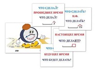 Модель-аппликация "Неопределенная форма глагола. Три времени глагола" (лам.) - fgospostavki.ru - Ивантеевка