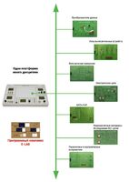Междисциплинарная учебно-проектная лаборатория по электротехнике - fgospostavki.ru - Ивантеевка