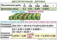 Комплект таблиц. Математика 5 класс - fgospostavki.ru - Ивантеевка