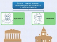 Интерактивные курсы. Физика 7 класс. Базовый. - fgospostavki.ru - Ивантеевка
