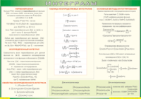 Таблица "Интегралы" (100х140 сантиметров, винил) - fgospostavki.ru - Ивантеевка