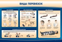Стенд "Виды перевязок" - fgospostavki.ru - Ивантеевка