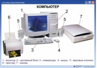 Комплект таблиц "Основы информатики" - fgospostavki.ru - Ивантеевка