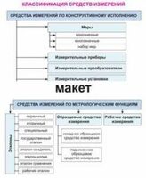 Электронные плакаты «Технические измерения. Метрология, стандартизация и сертификация» - fgospostavki.ru - Ивантеевка