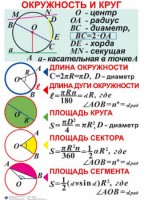 Комплект таблиц. Геометрия 7-11 класс - fgospostavki.ru - Ивантеевка