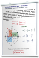 Плакаты по математике для оформления кабинета. - fgospostavki.ru - Ивантеевка