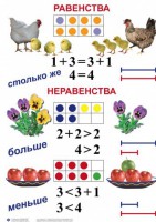 Комплект таблиц по математике для начальной школы. Математика 1 класс - fgospostavki.ru - Ивантеевка