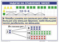 Комплект таблиц по математике для начальной школы. Математика 2 класс. "Умножение и деление" - fgospostavki.ru - Ивантеевка