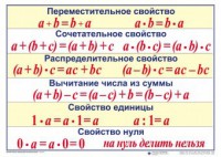 Математические таблицы для начальной школы - fgospostavki.ru - Ивантеевка
