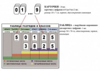 Интерактивная таблица по математике для начальных классов "Разряды и классы чисел" - fgospostavki.ru - Ивантеевка