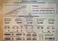 Планшет «Болты и винты» - fgospostavki.ru - Ивантеевка