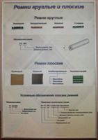 Планшет "Ремни плоские и круглые" - fgospostavki.ru - Ивантеевка