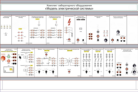 Комплект лабораторного оборудования «Модель электрической системы»  - fgospostavki.ru - Ивантеевка