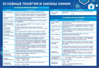 Стенд "Основные понятия и законы химии" - fgospostavki.ru - Ивантеевка