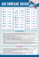 Стенд "Английский алфавит с транскрипцией" - fgospostavki.ru - Ивантеевка