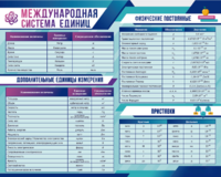 Стенд "Международная система единиц. Физические постоянные. Приставки" - fgospostavki.ru - Ивантеевка
