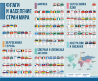 Стенд "Флаги и население мира" - fgospostavki.ru - Ивантеевка