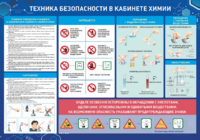 Стенд-уголок "Техника безопасности на уроках химии" - fgospostavki.ru - Ивантеевка