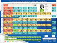 Стенд "Периодическая система химических элементов Д.И. Менделеева" - fgospostavki.ru - Ивантеевка
