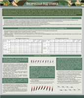 Стенд "Физическая подготовка" - fgospostavki.ru - Ивантеевка