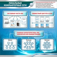 Стенд "Локальные компьютерные сети" - fgospostavki.ru - Ивантеевка
