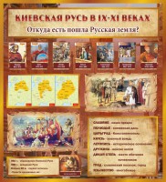 Стенд "Киевская Русь" - fgospostavki.ru - Ивантеевка
