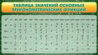Стенд "Таблица значений основных тригонометрических функций" Вариант 2 - fgospostavki.ru - Ивантеевка
