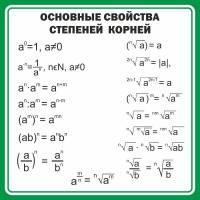 Стенд "Основные свойства степеней корней" - fgospostavki.ru - Ивантеевка