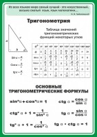 Стенд "Тригонометрия" Вариант 2 - fgospostavki.ru - Ивантеевка