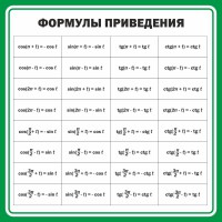 Стенд "Формулы приведения" - fgospostavki.ru - Ивантеевка