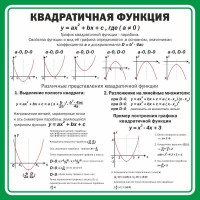 Стенд "Квадратичная функция" - fgospostavki.ru - Ивантеевка