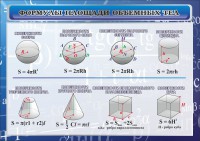 Стенд "Формулы площади объемных тел" - fgospostavki.ru - Ивантеевка