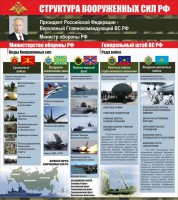 Стенд "Структура вооруженных сил Российской Федерации" Вариант 2 - fgospostavki.ru - Ивантеевка