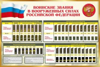 Стенд "Воинские звания в вооруженных силах РФ" - fgospostavki.ru - Ивантеевка