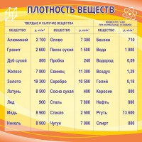 Стенд "Плотность веществ" - fgospostavki.ru - Ивантеевка